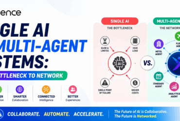 Single AI vs. Multi-Agent AI Single AI vs. Multi-Agent AI